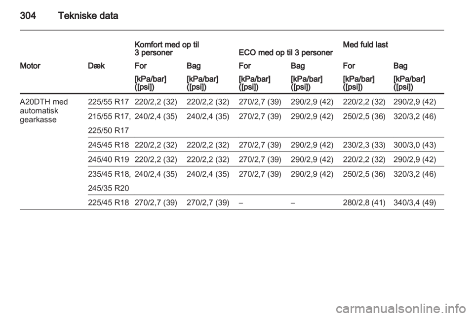 OPEL INSIGNIA 2013.5  Instruktionsbog (in Danish) 