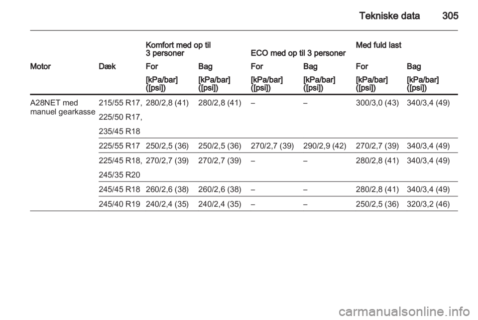 OPEL INSIGNIA 2013.5  Instruktionsbog (in Danish) 