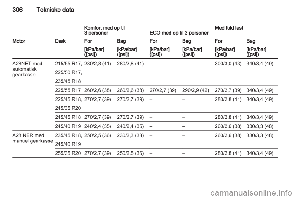 OPEL INSIGNIA 2013.5  Instruktionsbog (in Danish) 