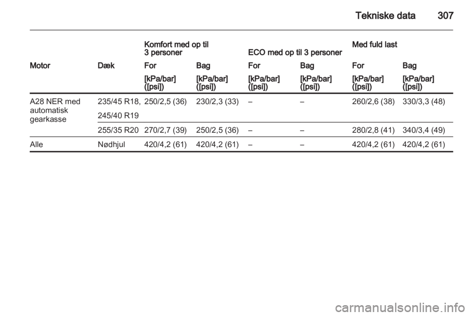OPEL INSIGNIA 2013.5  Instruktionsbog (in Danish) 