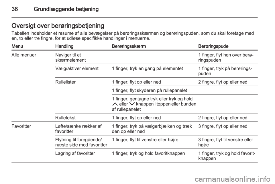 OPEL INSIGNIA 2014.5 Instruktionsbog til Infotainment (in Danish) 36Grundlæggende betjeningOversigt over berøringsbetjeningTabellen indeholder et resume af alle bevægelser på berøringsskærmen og berøringspuden, som du skal foretage meden, to eller tre fingre, OPEL INSIGNIA 2014.5 Instruktionsbog til Infotainment (in Danish) 36Grundlæggende betjeningOversigt over berøringsbetjeningTabellen indeholder et resume af alle bevægelser på berøringsskærmen og berøringspuden, som du skal foretage meden, to eller tre fingre,
