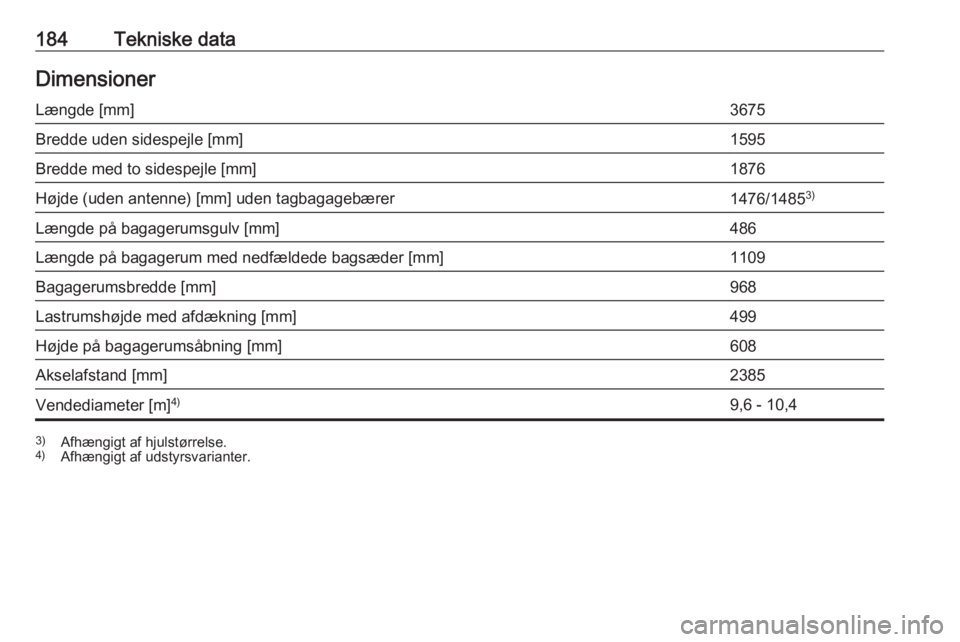 OPEL KARL 2017  Instruktionsbog (in Danish) 184Tekniske dataDimensionerLængde [mm]3675Bredde uden sidespejle [mm]1595Bredde med to sidespejle [mm]1876Højde (uden antenne) [mm] uden tagbagagebærer1476/14853)Længde på bagagerumsgulv [mm]486L