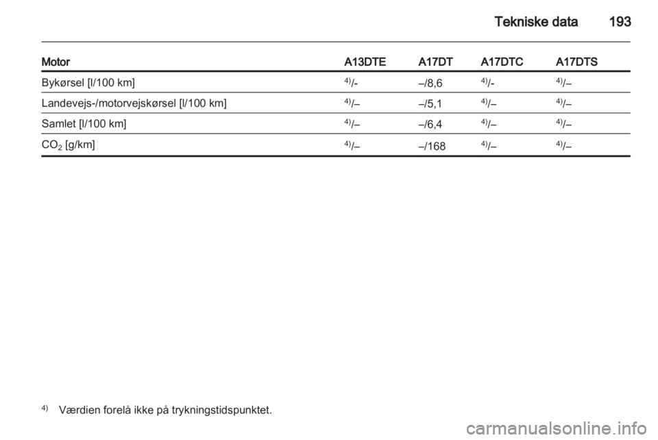 OPEL MERIVA 2011  Instruktionsbog (in Danish) 
