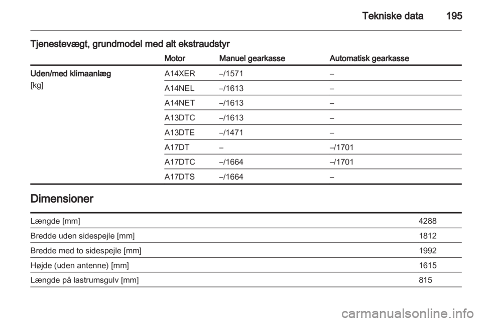 OPEL MERIVA 2011  Instruktionsbog (in Danish) 