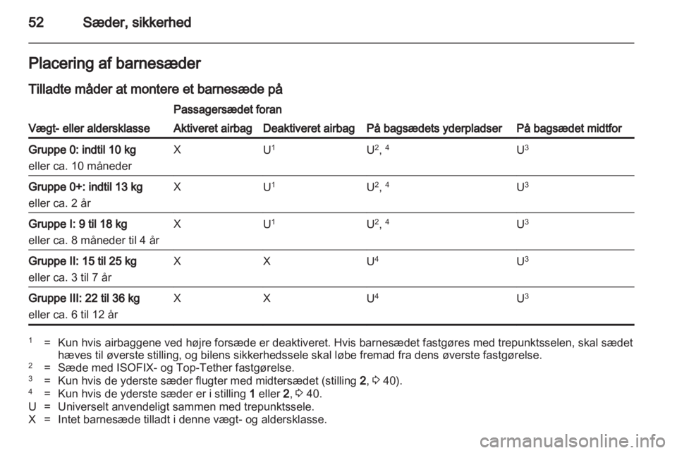OPEL MERIVA 2011  Instruktionsbog (in Danish) 