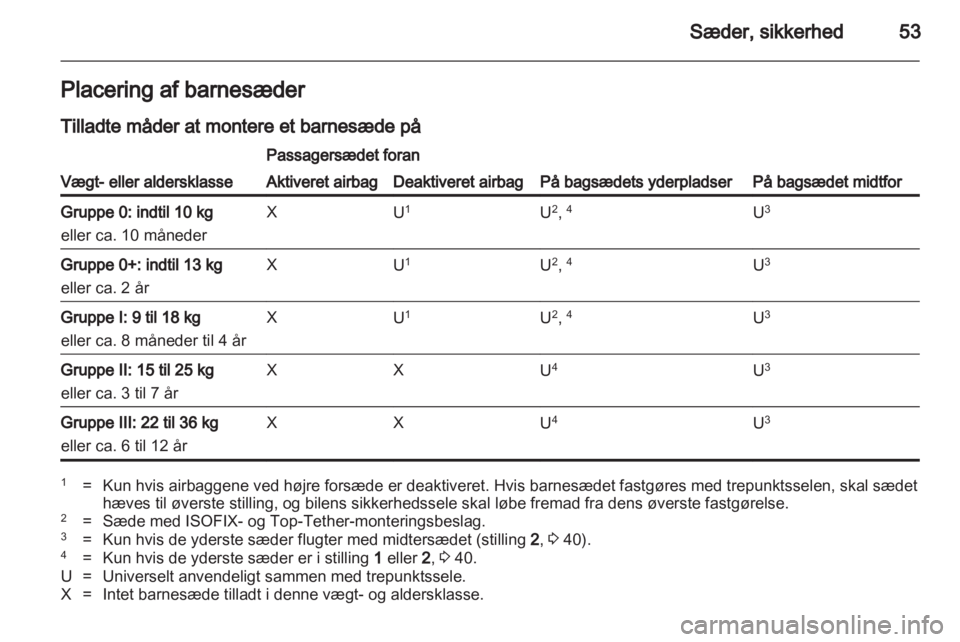 OPEL MERIVA 2012  Instruktionsbog (in Danish) 