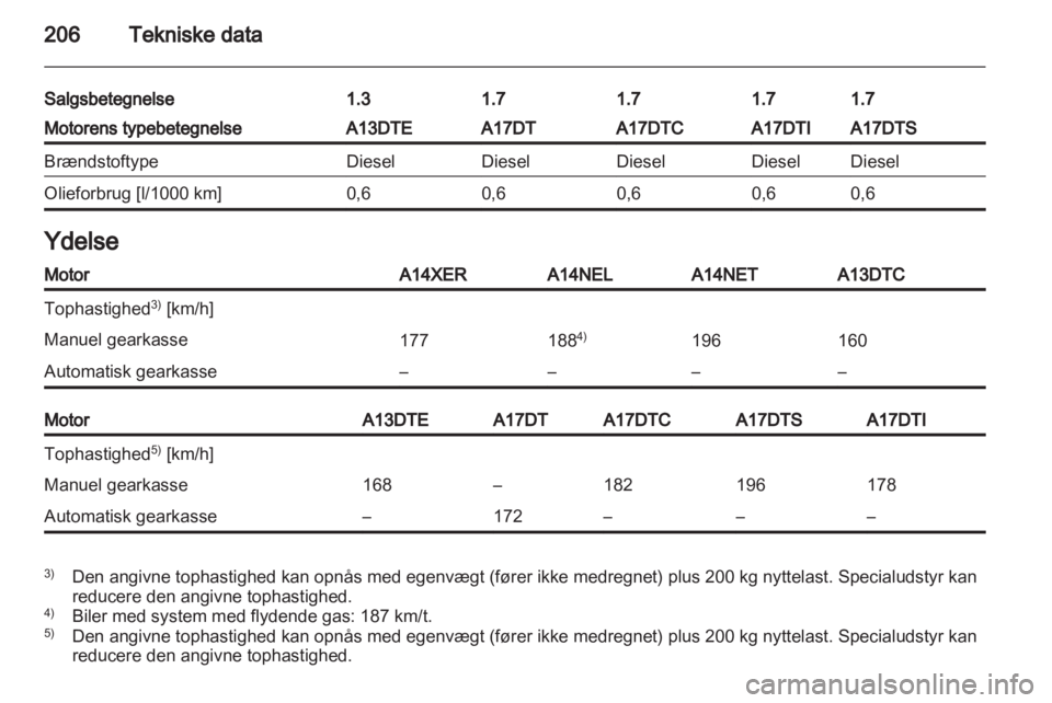 OPEL MERIVA 2012.5  Instruktionsbog (in Danish) 