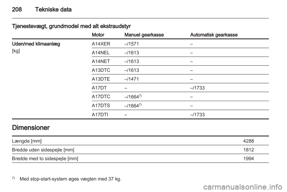 OPEL MERIVA 2012.5  Instruktionsbog (in Danish) 