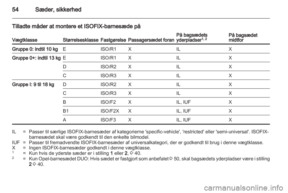 OPEL MERIVA 2012.5  Instruktionsbog (in Danish) 
