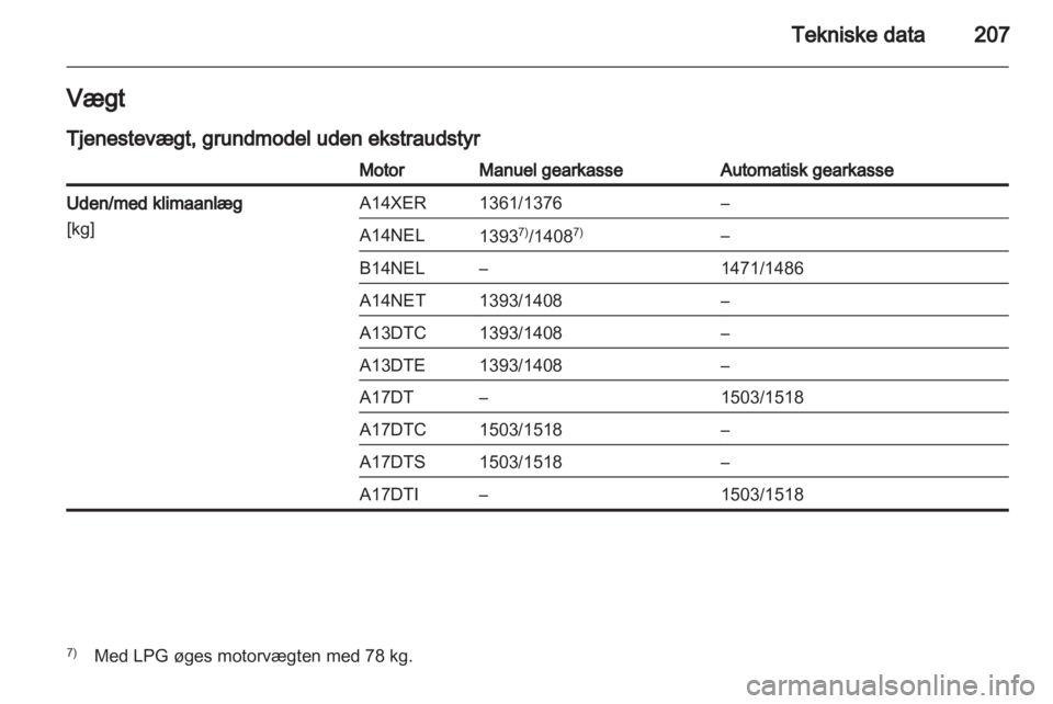 OPEL MERIVA 2013  Instruktionsbog (in Danish) 