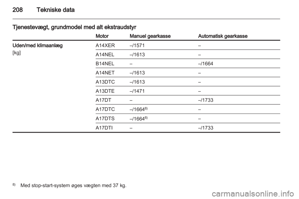 OPEL MERIVA 2013  Instruktionsbog (in Danish) 