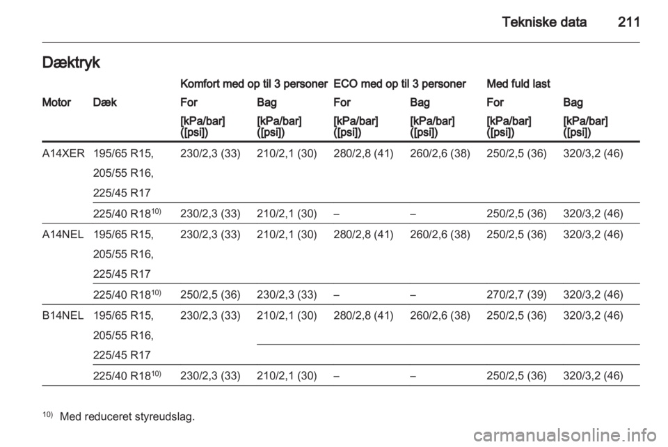 OPEL MERIVA 2013  Instruktionsbog (in Danish) 