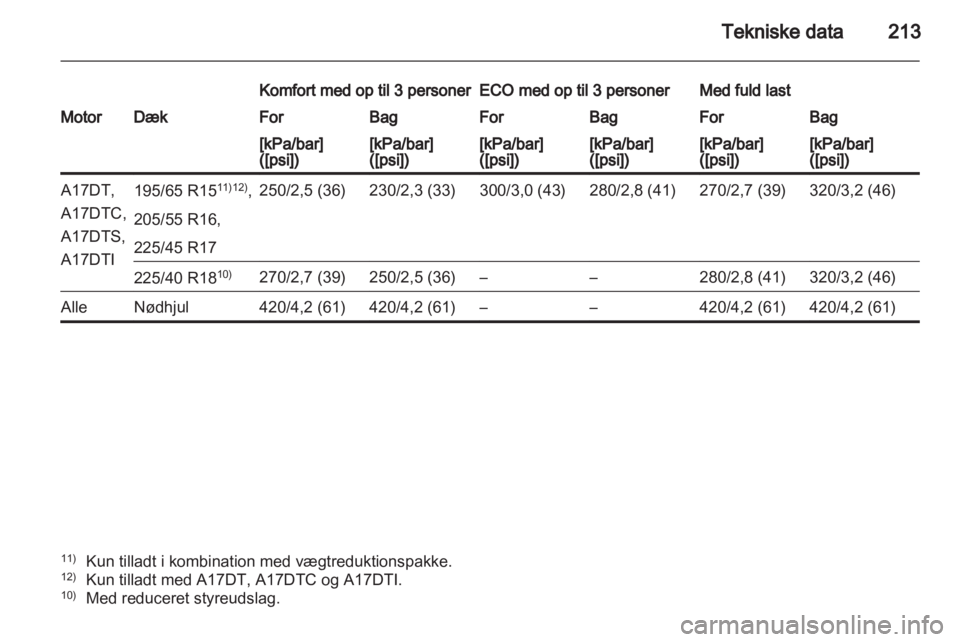 OPEL MERIVA 2013  Instruktionsbog (in Danish) 