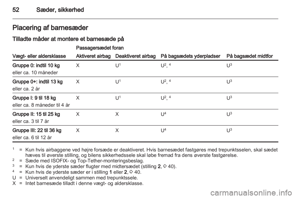 OPEL MERIVA 2013  Instruktionsbog (in Danish) 