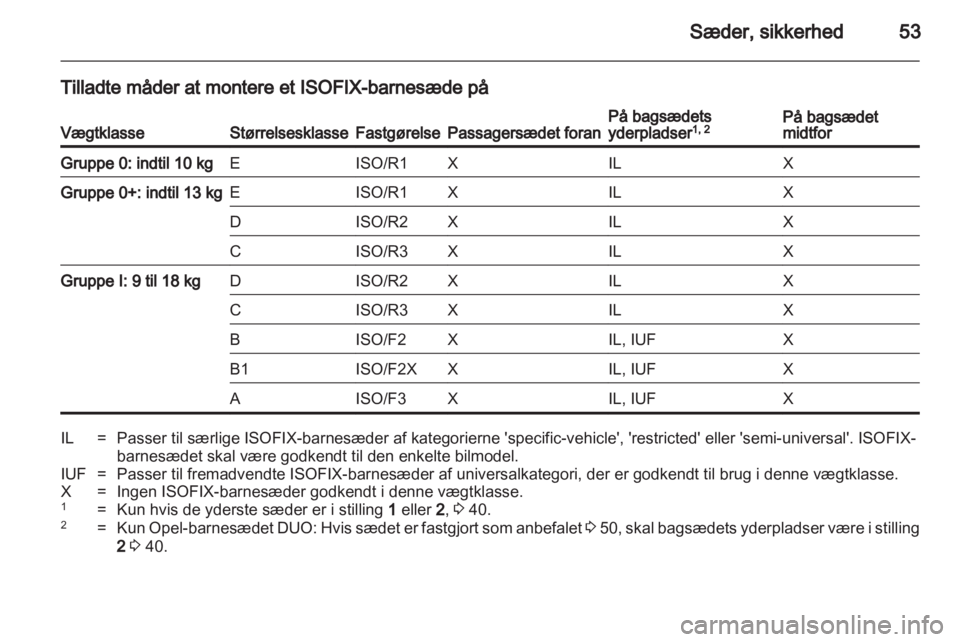 OPEL MERIVA 2013  Instruktionsbog (in Danish) 
