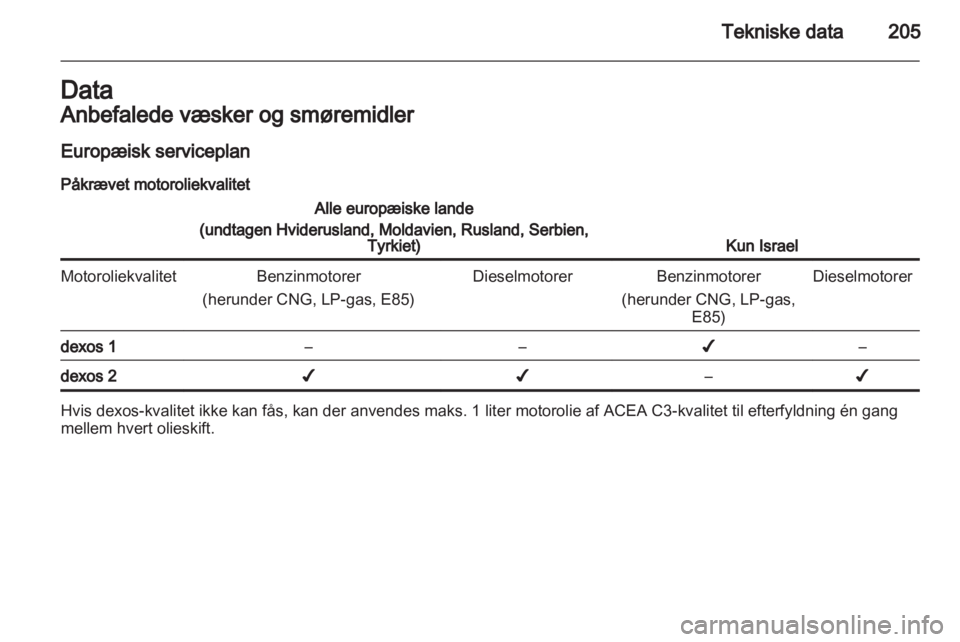 OPEL MERIVA 2013.5  Instruktionsbog (in Danish) 