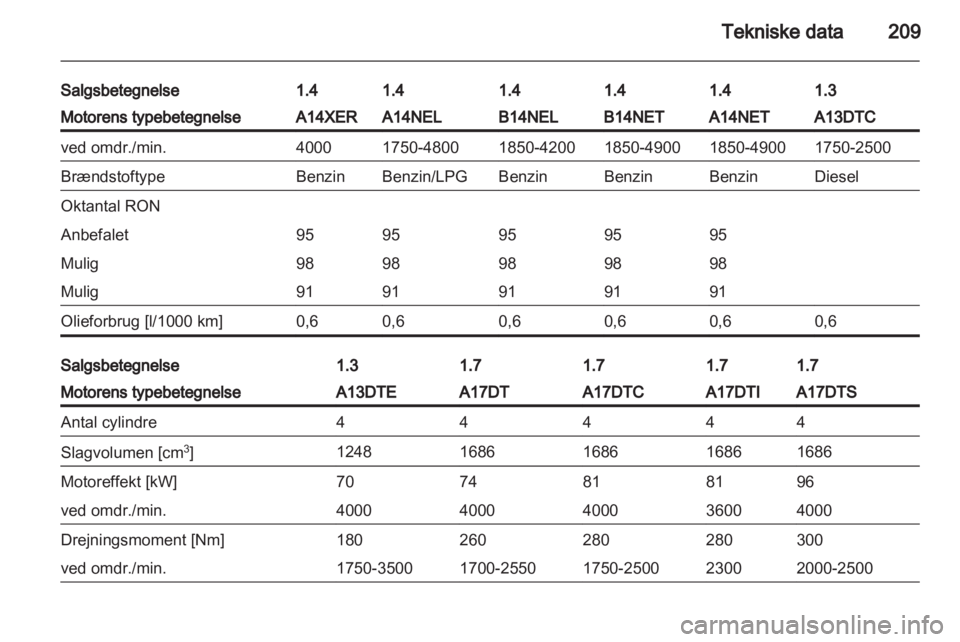 OPEL MERIVA 2013.5  Instruktionsbog (in Danish) 