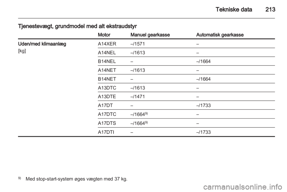 OPEL MERIVA 2013.5  Instruktionsbog (in Danish) 