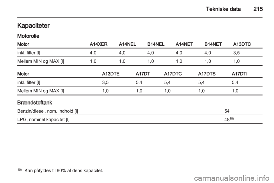 OPEL MERIVA 2013.5  Instruktionsbog (in Danish) 