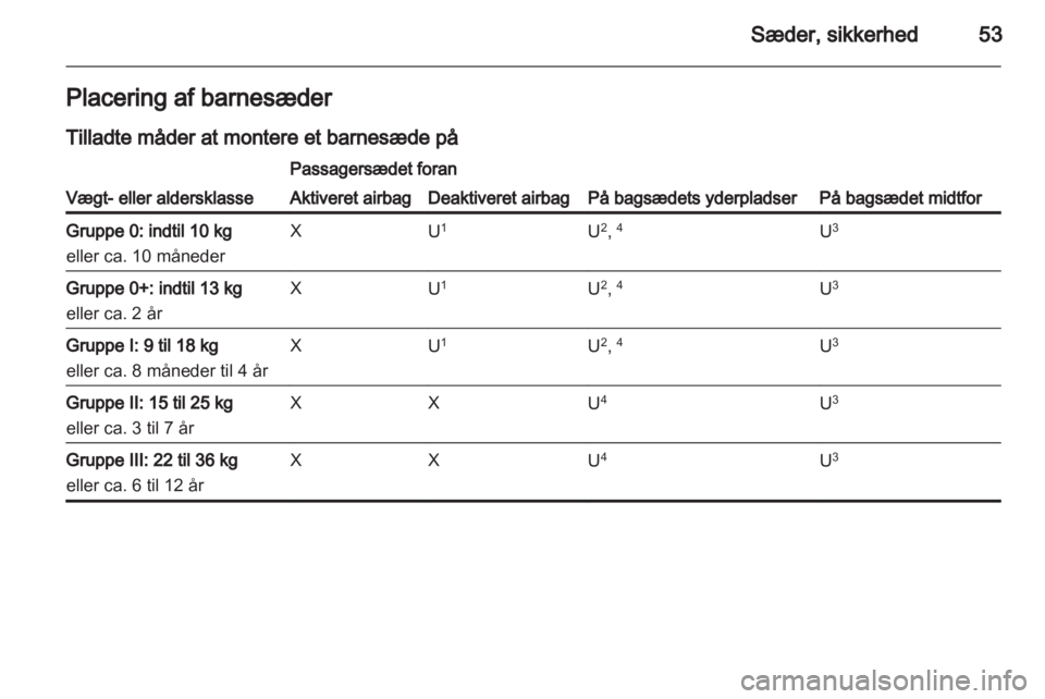 OPEL MERIVA 2013.5  Instruktionsbog (in Danish) 