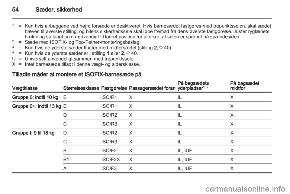 OPEL MERIVA 2013.5  Instruktionsbog (in Danish) 