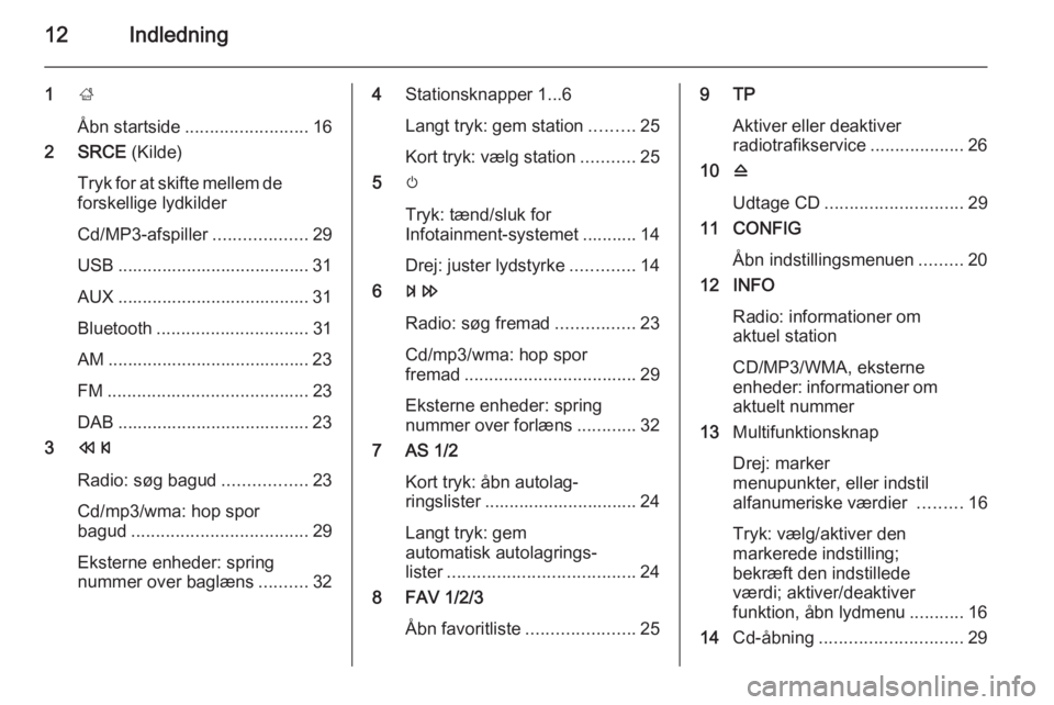 OPEL MERIVA 2015.5 Instruktionsbog til Infotainment (in Danish) 12Indledning
1;
Åbn startside ......................... 16
2 SRCE (Kilde)
Tryk for at skifte mellem de
forskellige lydkilder
Cd/MP3-afspiller ...................29
USB .............................. OPEL MERIVA 2015.5 Instruktionsbog til Infotainment (in Danish) 12Indledning
1;
Åbn startside ......................... 16
2 SRCE (Kilde)
Tryk for at skifte mellem de
forskellige lydkilder
Cd/MP3-afspiller ...................29
USB ..............................