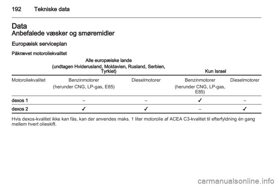 OPEL MOKKA 2013  Instruktionsbog (in Danish) 