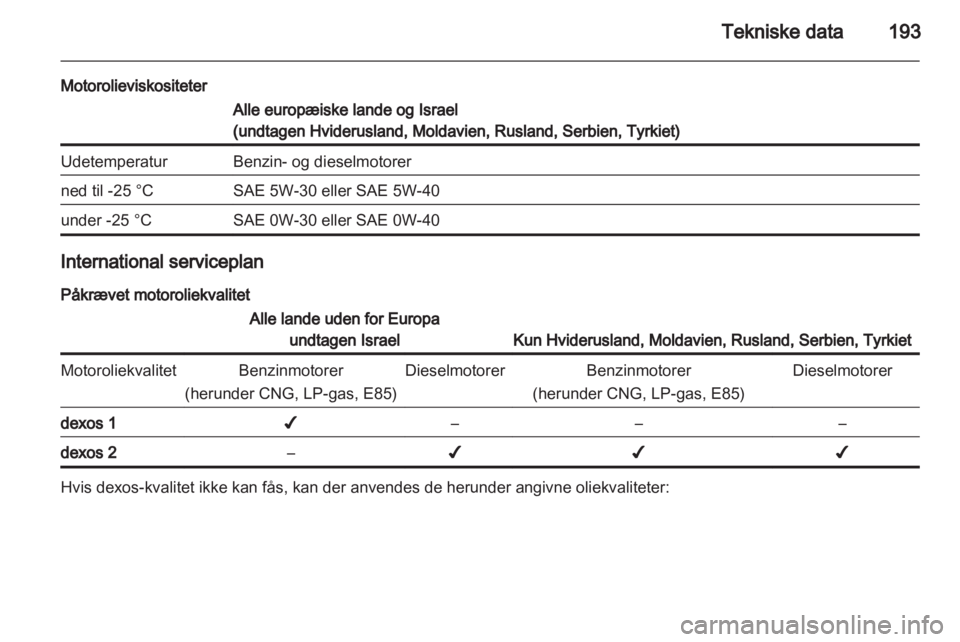 OPEL MOKKA 2013  Instruktionsbog (in Danish) 