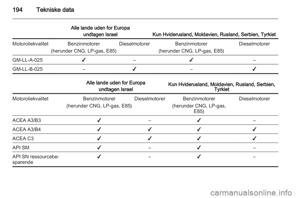 OPEL MOKKA 2013  Instruktionsbog (in Danish) 