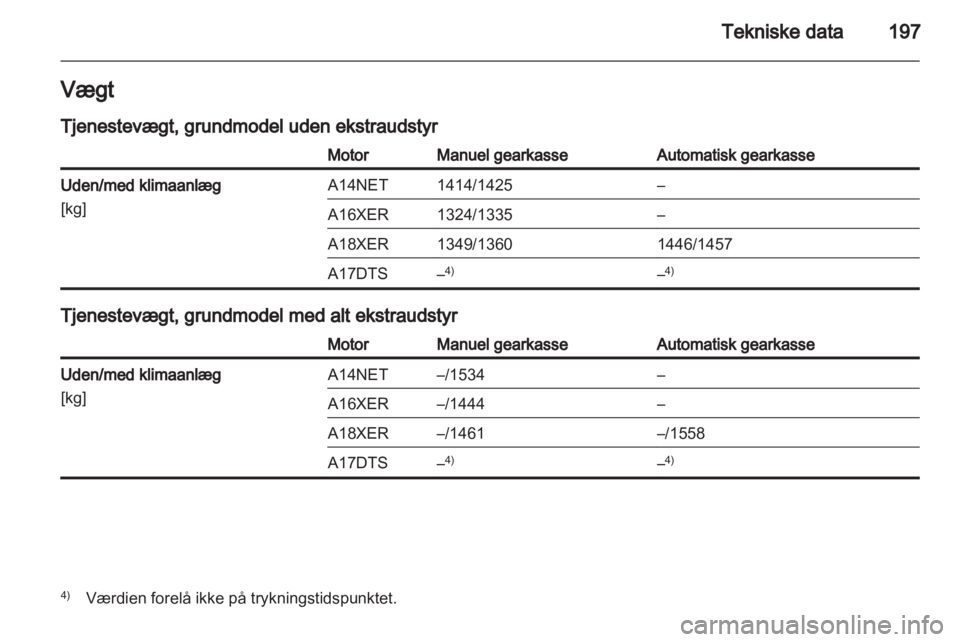 OPEL MOKKA 2013  Instruktionsbog (in Danish) 