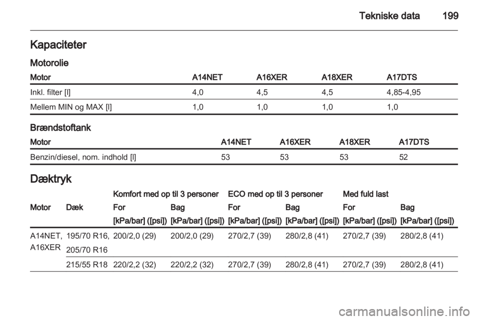 OPEL MOKKA 2013  Instruktionsbog (in Danish) 