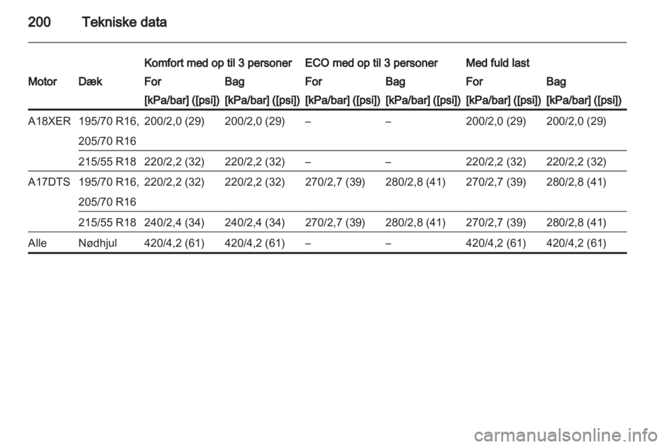 OPEL MOKKA 2013  Instruktionsbog (in Danish) 