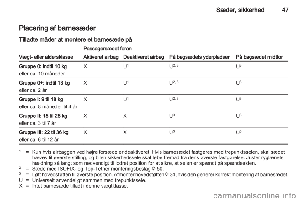 OPEL MOKKA 2013  Instruktionsbog (in Danish) 