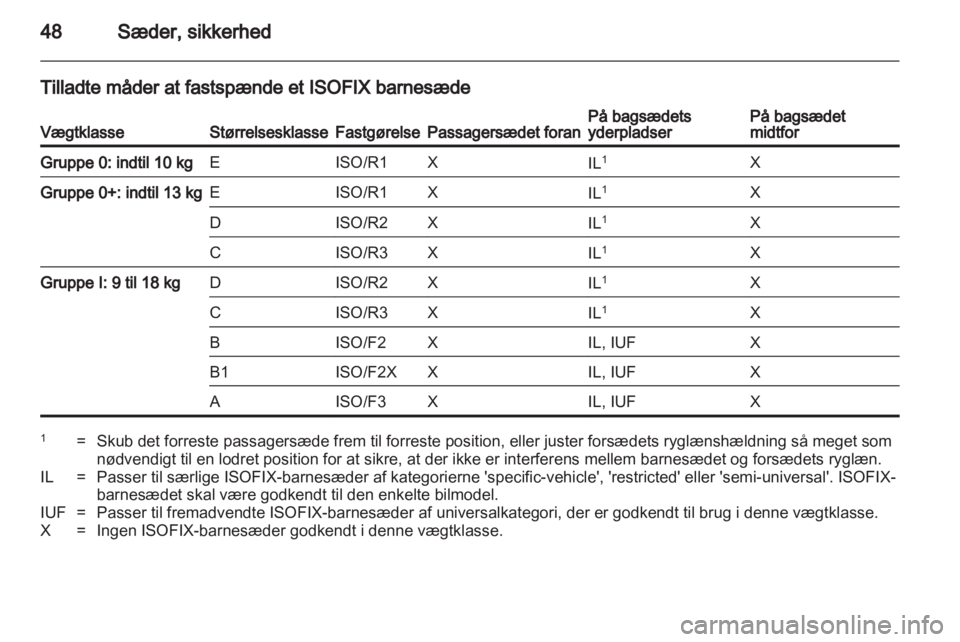 OPEL MOKKA 2013  Instruktionsbog (in Danish) 