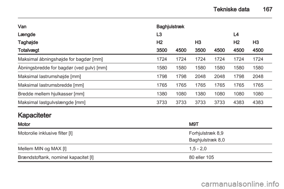 OPEL MOVANO_B 2011.5  Instruktionsbog (in Danish) 