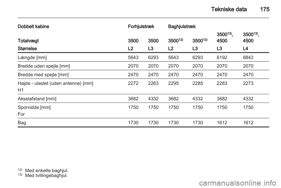 OPEL MOVANO_B 2012.5  Instruktionsbog (in Danish) 