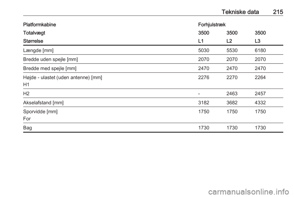 OPEL MOVANO_B 2016  Instruktionsbog (in Danish) Tekniske data215PlatformkabineForhjulstrækTotalvægt350035003500StørrelseL1L2L3Længde [mm]503055306180Bredde uden spejle [mm]207020702070Bredde med spejle [mm]247024702470Højde - ulastet (uden ant