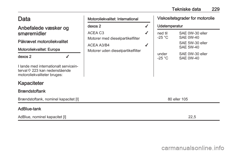 OPEL MOVANO_B 2019  Instruktionsbog (in Danish) Tekniske data229Data
Anbefalede væsker og smøremidler
Påkrævet motoroliekvalitetMotoroliekvalitet: Europadexos 2✔
I lande med internationalt servicein‐
terval  3 223 kan nedenstående
motoroli