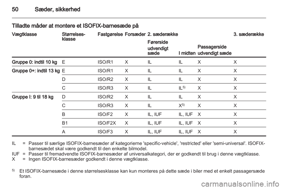 OPEL VIVARO 2011.5  Instruktionsbog (in Danish) 