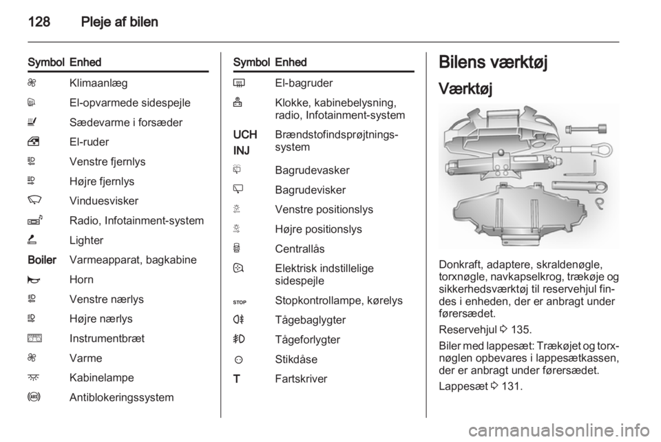 OPEL VIVARO 2012  Instruktionsbog (in Danish) 