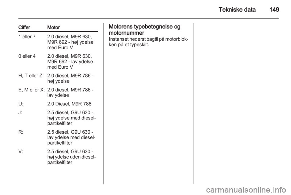 OPEL VIVARO 2012  Instruktionsbog (in Danish) 