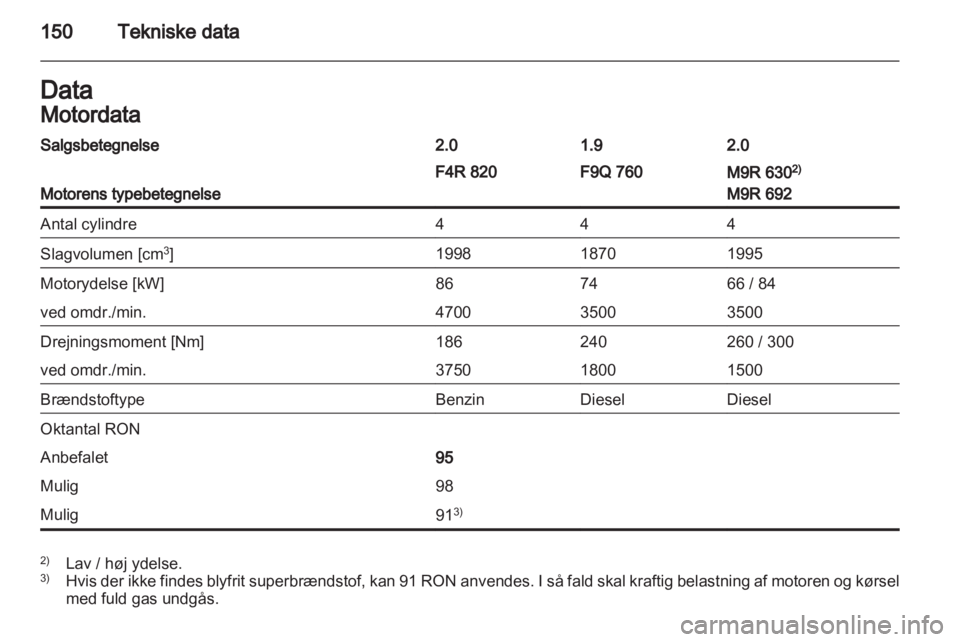 OPEL VIVARO 2012  Instruktionsbog (in Danish) 