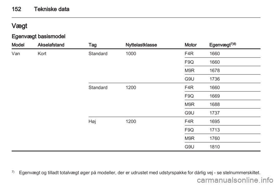 OPEL VIVARO 2012  Instruktionsbog (in Danish) 