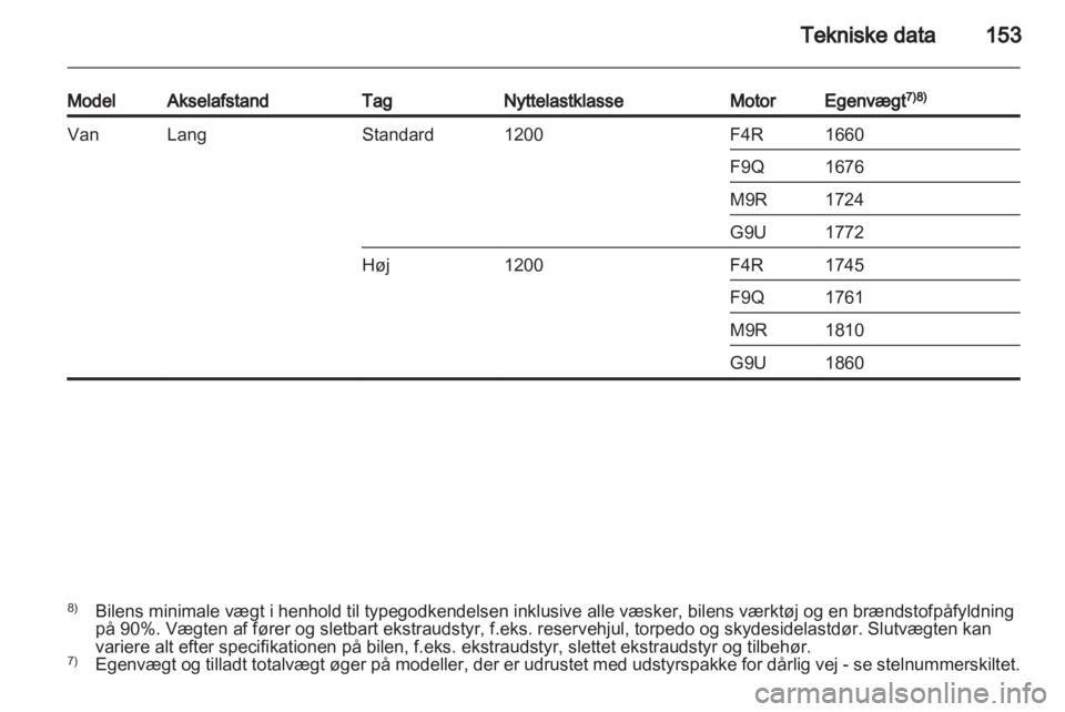 OPEL VIVARO 2012  Instruktionsbog (in Danish) 