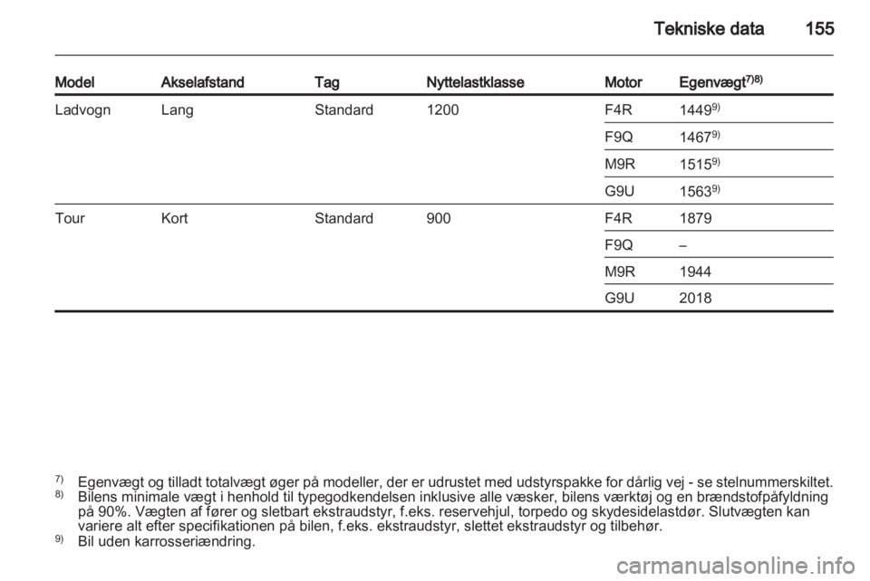 OPEL VIVARO 2012  Instruktionsbog (in Danish) 