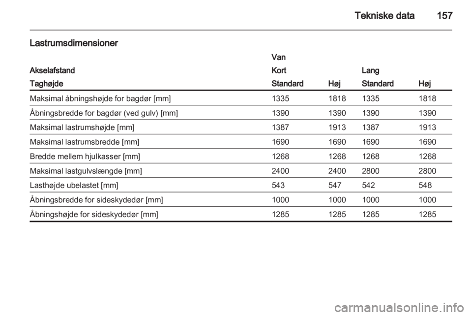 OPEL VIVARO 2012  Instruktionsbog (in Danish) 