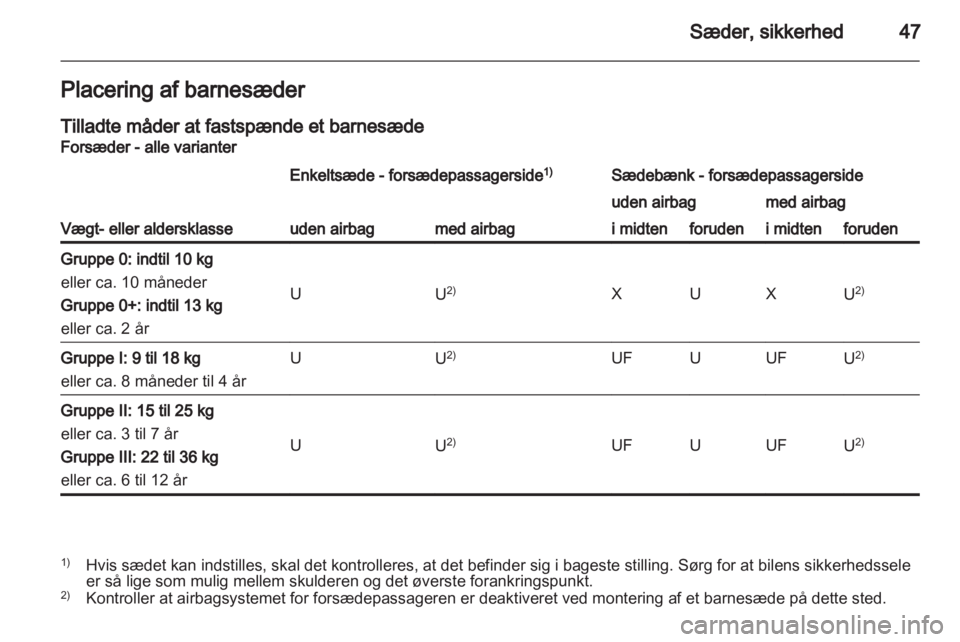 OPEL VIVARO 2013  Instruktionsbog (in Danish) 