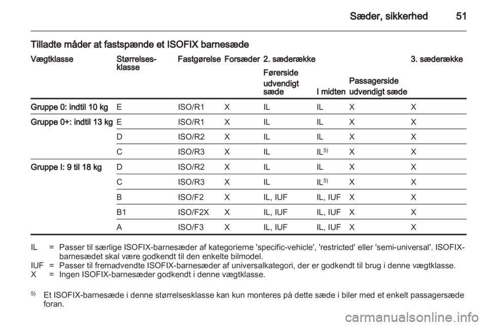 OPEL VIVARO 2013  Instruktionsbog (in Danish) 