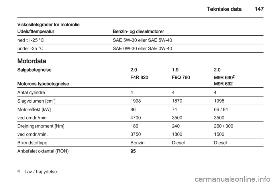 OPEL VIVARO 2013.5  Instruktionsbog (in Danish) 