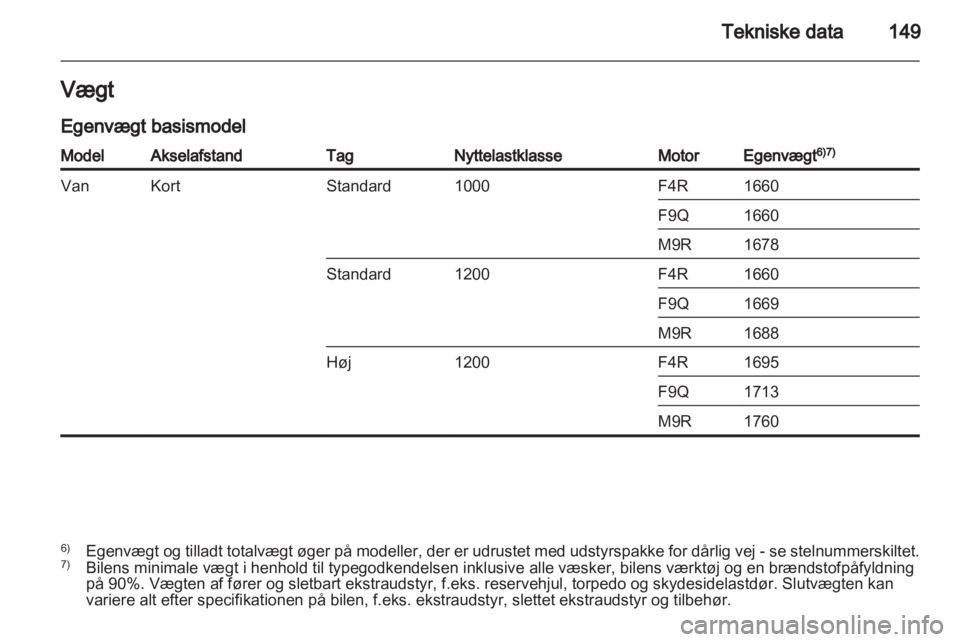OPEL VIVARO 2013.5  Instruktionsbog (in Danish) 